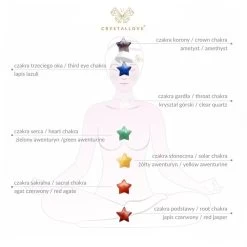 The Seven Chakra Stars -Beauty Verkoop D2VZ9R1103815 3 dgl BE